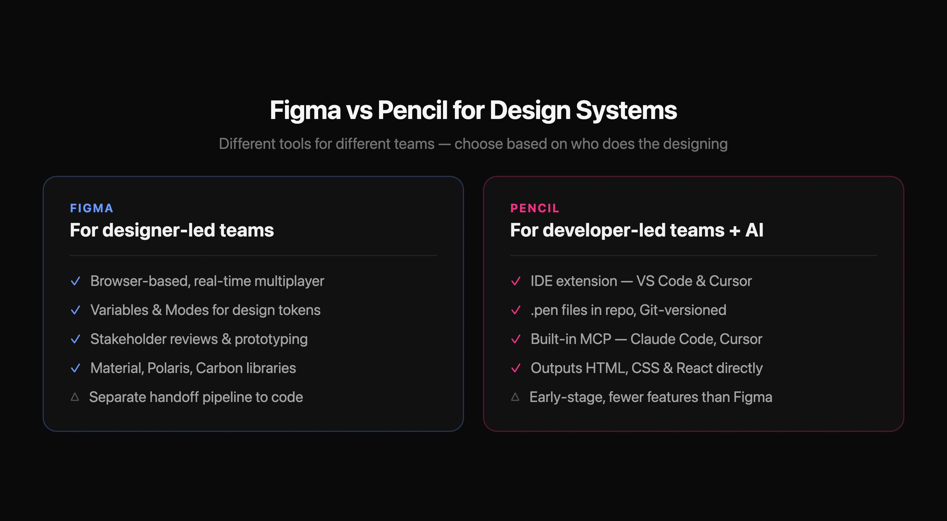 Figma vs Pencil: Figma is a browser-based collaborative design tool, Pencil is an IDE extension with AI-driven design canvas